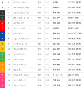 【枠順確定】富士S