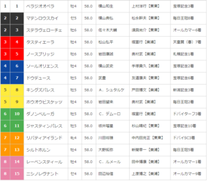 【枠順確定】天皇賞(秋)