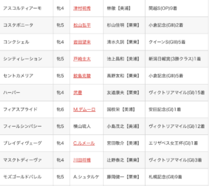 【登録馬】府中牝馬S