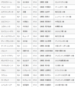 【登録馬】チャレンジC