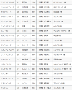 【登録馬】チャンピオンズC