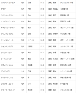 【出走馬】福島記念