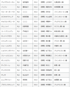 【枠順確定】阪神JF