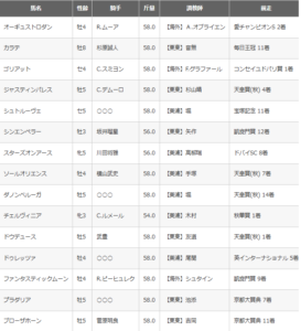 【枠順確定】ジャパンカップ