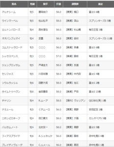 【枠順確定】マイルCS