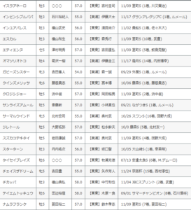 【登録馬】カペラS