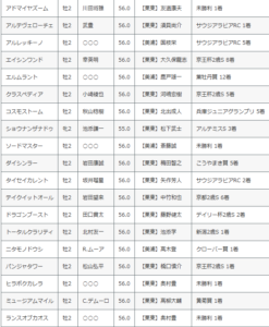 【枠順確定】朝日杯FS