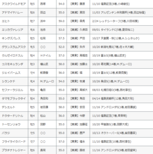 【登録馬】中日新聞杯