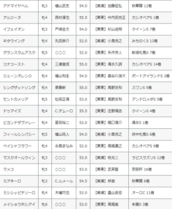 【枠順確定】ターコイズS