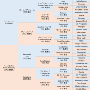 2025年デビュー予定！ 藤田晋氏期待の若駒たち(3)息子の名を授けたクリソベリルの初年度産駒