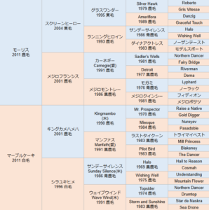 2025年デビュー予定！ 藤田晋氏期待の若駒たち(4)白毛一族に新たなアイドル？“藤田の白い馬”