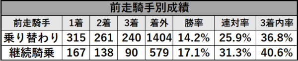 Tosaki_data_1