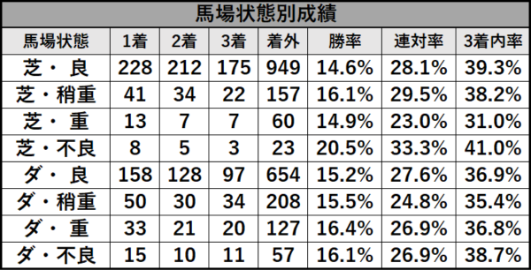 Tosaki_data_2