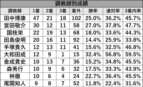 Tosaki_data_3