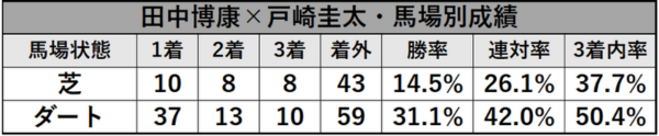 Tosaki_data_4