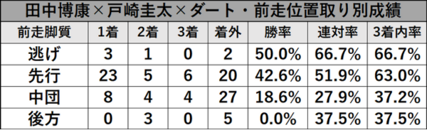 Tosaki_data_5