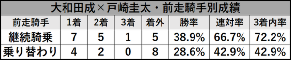 Tosaki_data_6