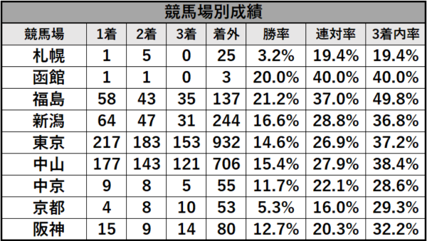 Tosaki_data_7