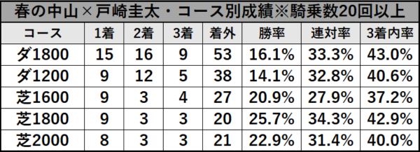 Tosaki_data_8