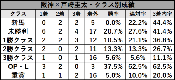 Tosaki_data_9