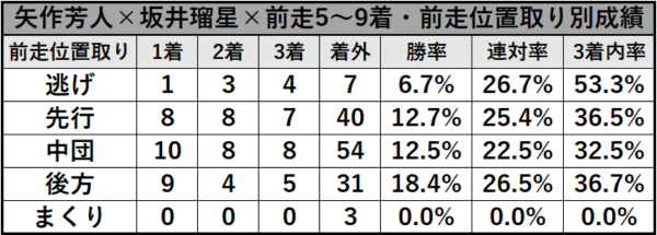 RyuseiSakai_5