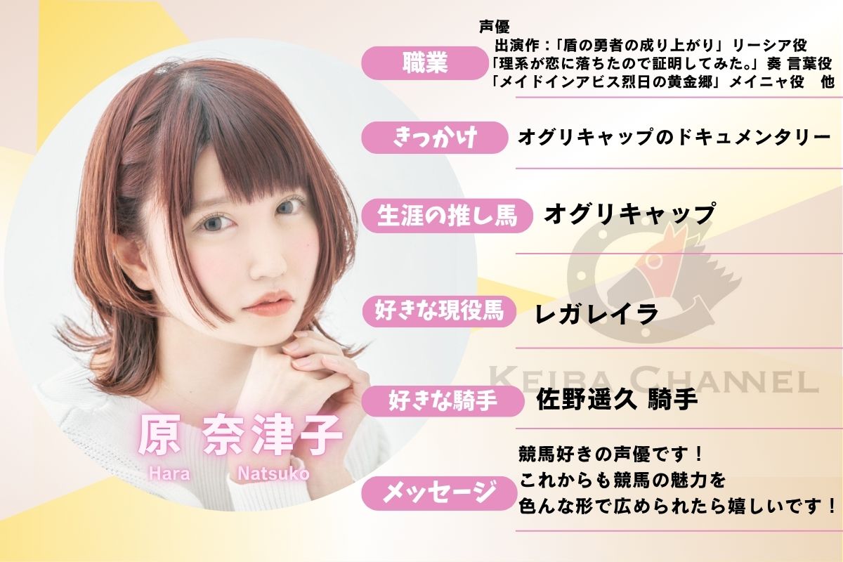 原奈津子プロフィールカード
