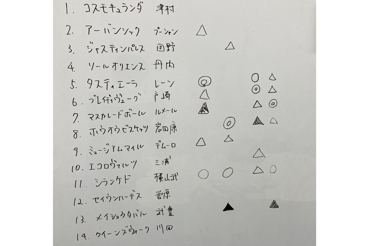 提供：九州大学競馬サークル/今週木曜日の定例会