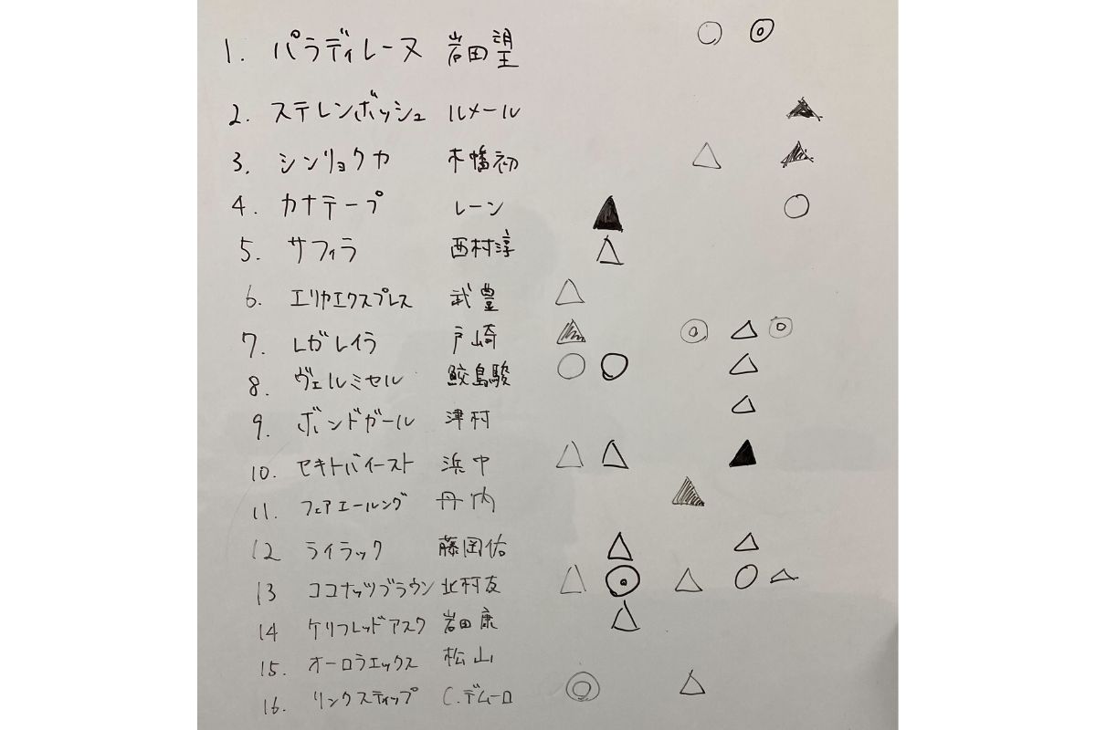 九大競馬サークル