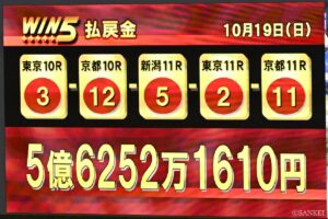 【WIN5歴代高額払戻金ランキング】的中で人生激変…？2025年だけで億超え7回の夢馬券