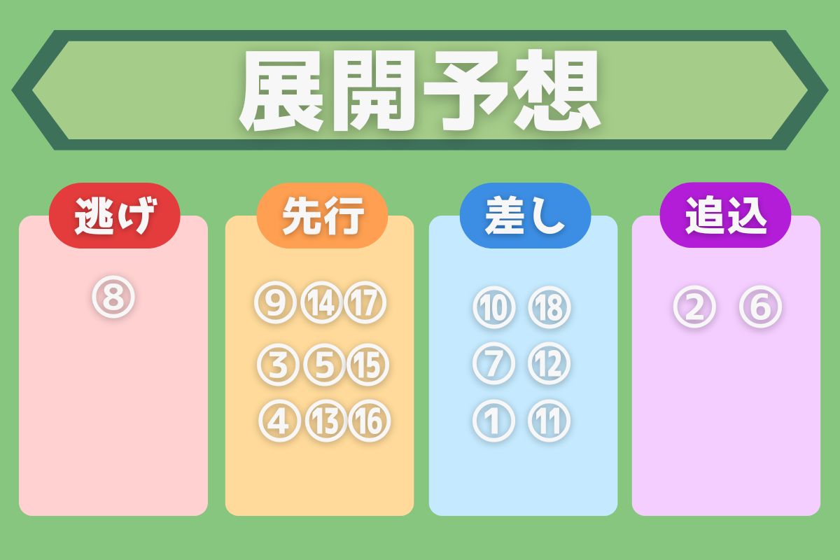 シルクロードステークス展開予想