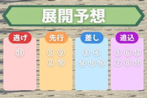 【フェブラリーS・展開予想】展開ハマり度を5段階評価！コスタノヴァは読めない…？