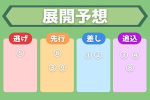 【きさらぎ賞・展開予想】展開ハマり度を5段階評価！最もフィットしそうな有力馬は？