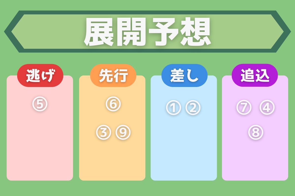 きさらぎ賞の展開予想