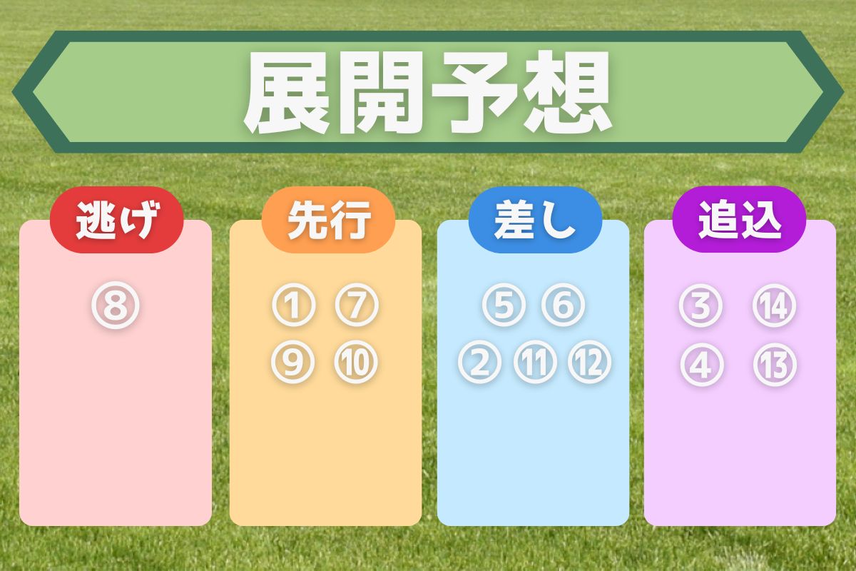 中山記念・展開予想