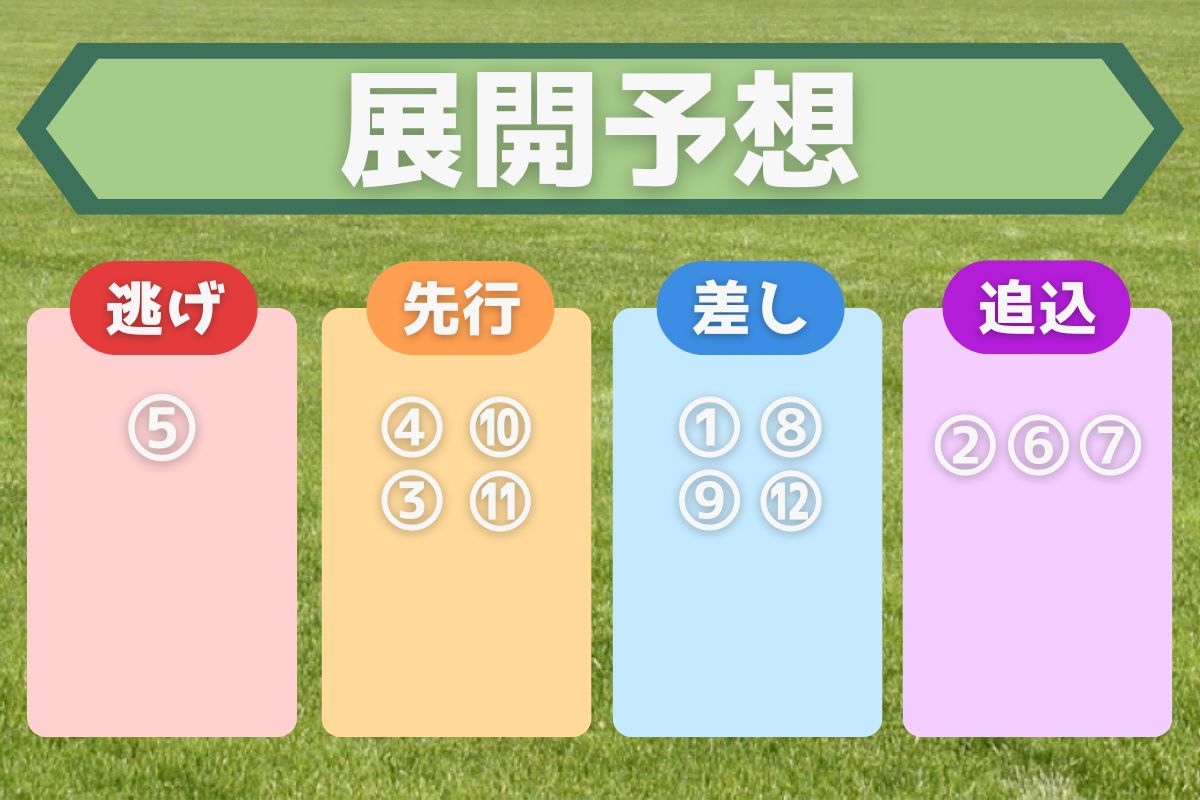 京都記念の展開予想