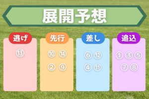 【金鯱賞・展開予想】展開ハマり度を5段階で徹底診断！連覇かかるクイーンズウォークの評価は…？