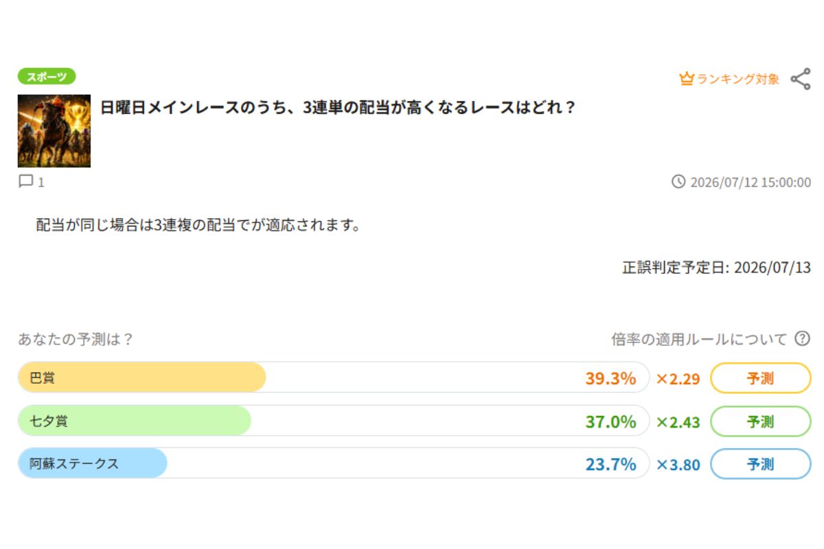 3連単配当が最も高くなるのは？