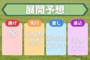 【スプリンターズステークス2026・展開予想】どの馬に流れが向く？ ペースと隊列から勝負のカギを徹底分析