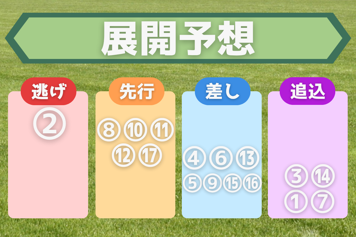 展開予想・秋華賞